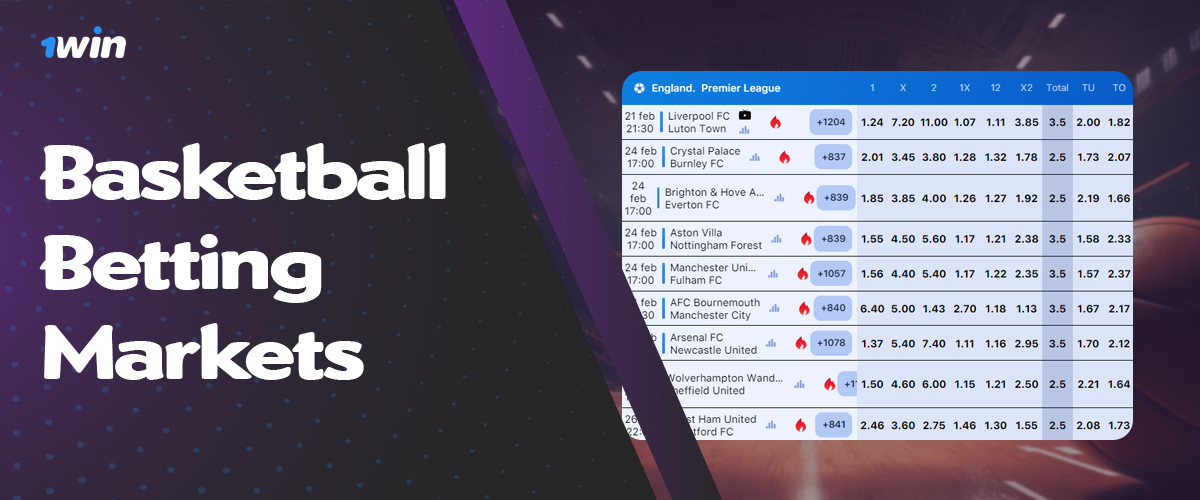 Main Basketball Betting Markets available on 1win for Bangladeshi users