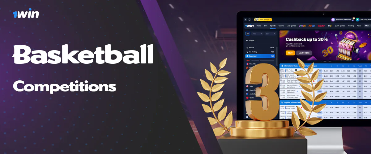 The most popular basketball events for betting on 1win 