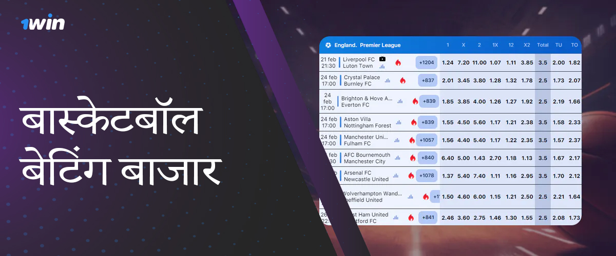 मुख्य बास्केटबॉल सट्टेबाजी बाज़ार बांग्लादेशी उपयोगकर्ताओं के लिए 1win पर उपलब्ध हैं
