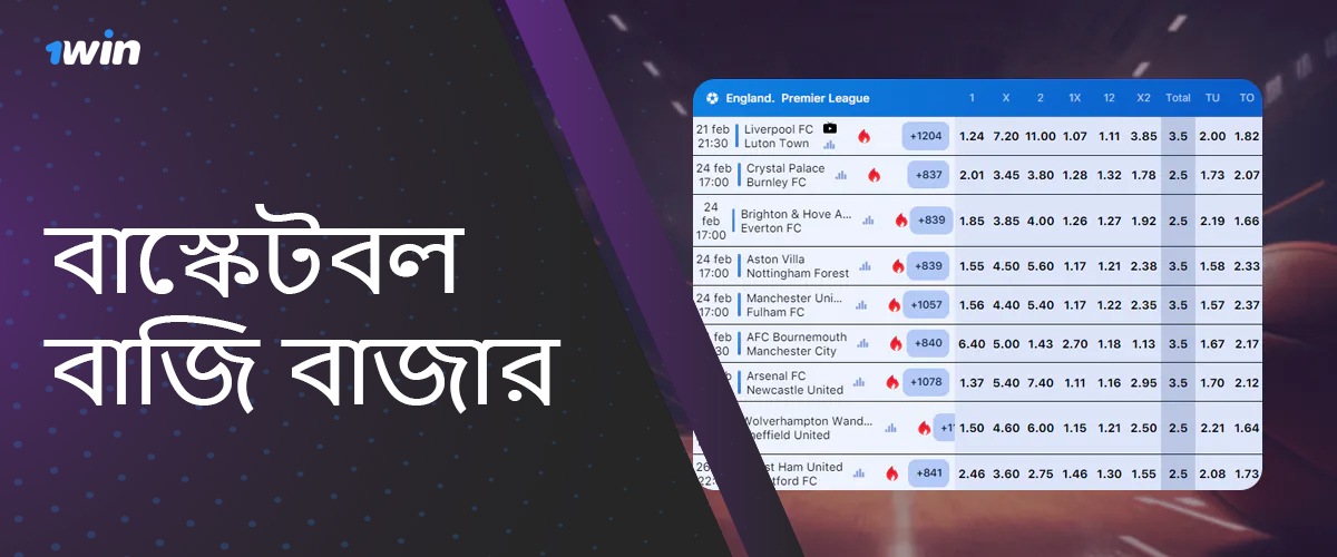 প্রধান বাস্কেটবল বেটিং মার্কেট বাংলাদেশী ব্যবহারকারীদের জন্য 1win এ উপলব্ধ