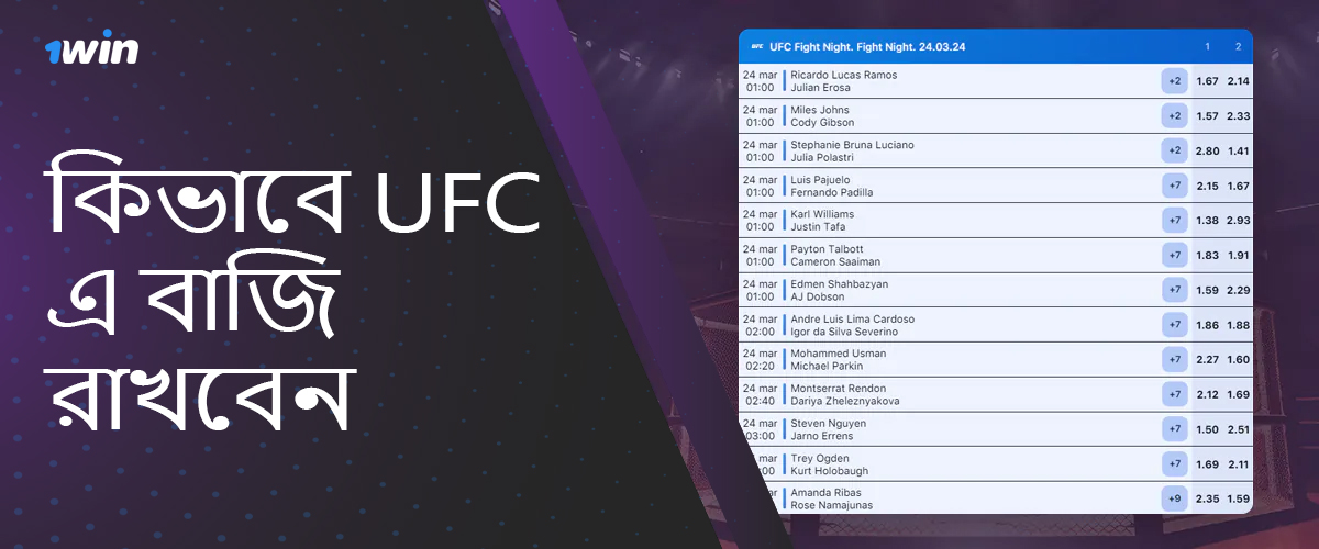 বাঙ্গালী ব্যবহারকারীদের জন্য নির্দেশাবলী কিভাবে 1win এ UFC-তে বাজি ধরা শুরু করবেন